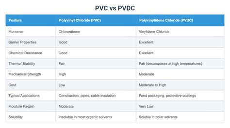 Kainų palyginimas: plienas vs PVC vs cinkas