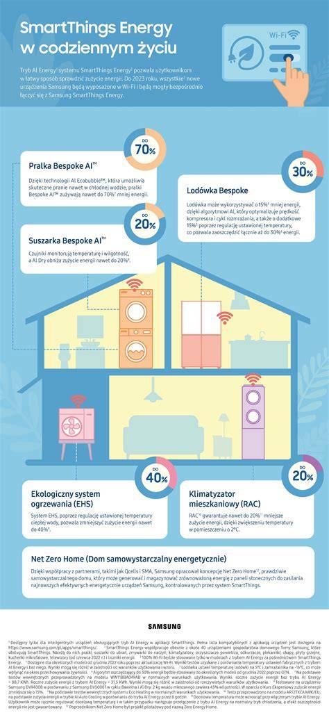 Samsung telefono mygtukų kombinacijos infografika