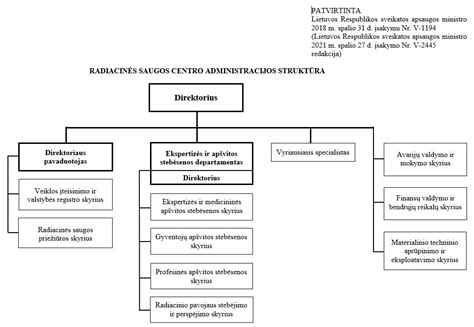 Saugos priemonių schema džiovinimo cechei