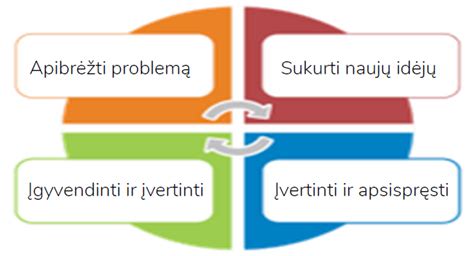 Silikoninių klijų kietėjimo problemų ir sprendimų schema