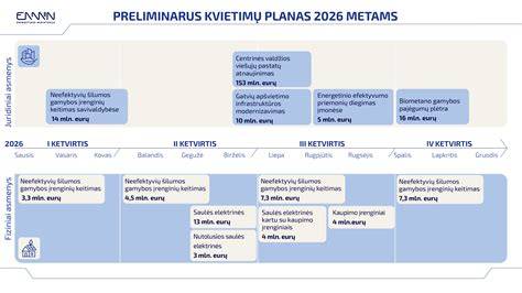 Ekovatos taikymo schema - energijos vartojimo mažinimo ir pastato šilumos nuostolių mažinimo ryšys