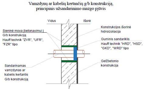 Infografika: kampų užpildymo ir sandarinimo procesas