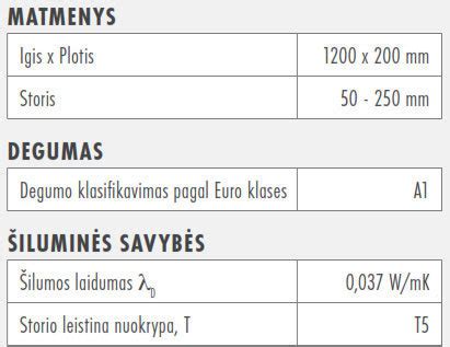 Infografika: Profiliuotos skardos typologija, pjūviai ir plokščių matmenys