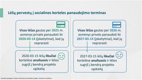 Infografika: skirtingų betonų klasių panaudojimo kortelės