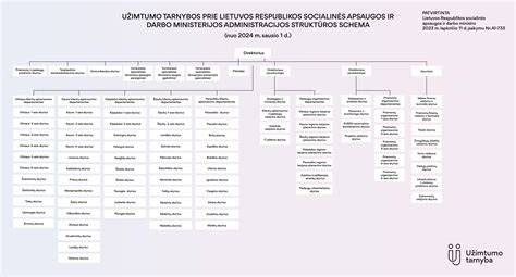 Kontaktinė informacija ir užklausos forma