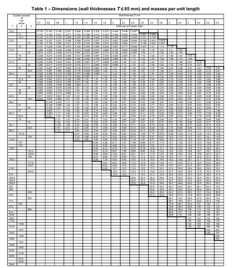 Infografinė schema: EN 10220 svorių skaičiavimo logika (OD, t, M = f(OD, t))