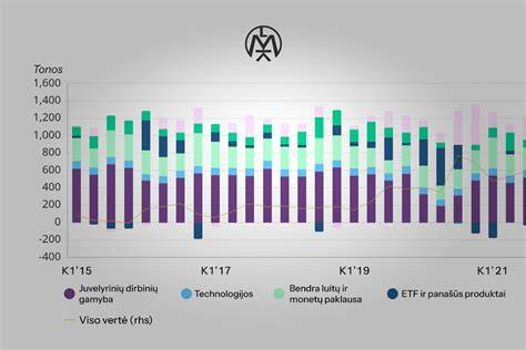 Infografika: tapetų tendencijų apžvalga
