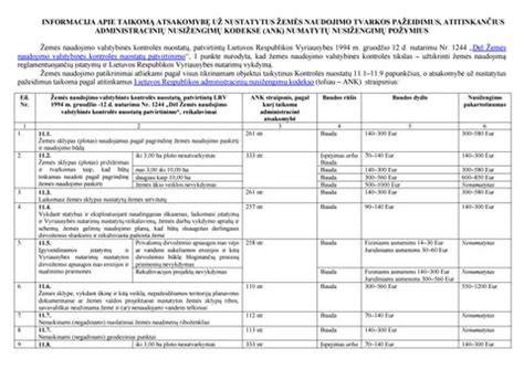 Administracinė atsakomybė už klevo lapo nesilaikymą