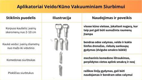 Slėginio impregnavimo ir vakuuminio metodo iliustracija