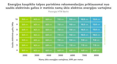 Grafikas: energijos taupymo palyginimas prieš ir po kilimėlių įrengimo