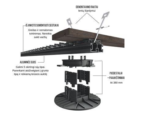 Infografika: Maumedžio terasos charakteristikos ir tvirtinimo sistema