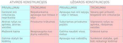 Infografika: lygios vs rifliuotos lentos - privalumai ir trūkumai