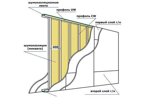 Garso izoliacijos sluoksnių schema