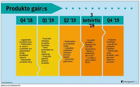 Gamybiniai moduliai: pluoštiniai įtempiami povyzdžiai ir produkto linijos