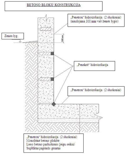 Pamatų konstrukcija plokštuminiais pamatais ir rostverkais