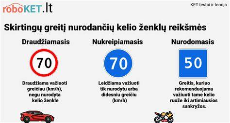 Infografika: Greičio ribos pagal kelio tipą ir sezoną