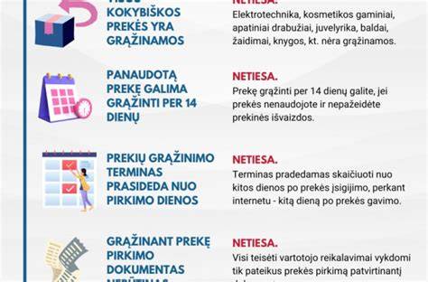 Infografika: Prekių grąžinimo taisyklės ir terminai