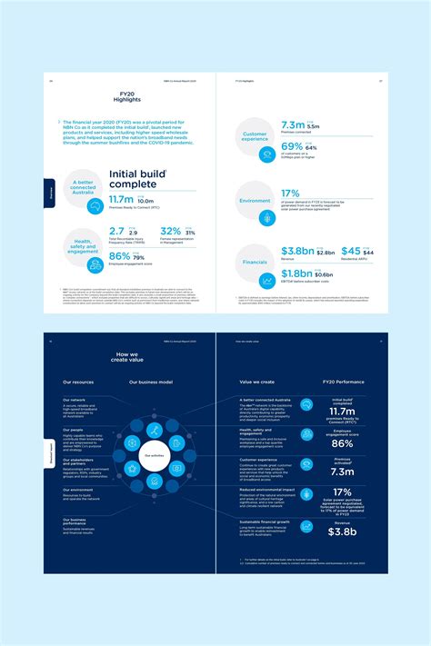 Infographic: Stačiakampių ortakių savybės ir kainų faktoriai