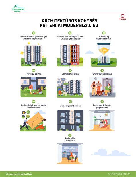 Infografika: Fasado konstrukcijų tipai ir pasirinkimo gairės