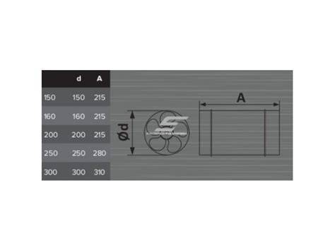 Diagrama: oro srauto greitis skirtinguose ortakio konfigūracijose (Ø150 mm vs stačiakampiai 204x60 mm)