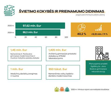 Infografika: VMG plėtros kryptys, regionai ir investicijų struktūra