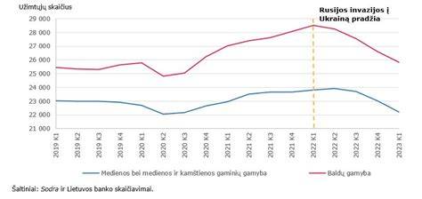 Grafikas: kraigo aukščio įtaka medienos paviršiaus plotui