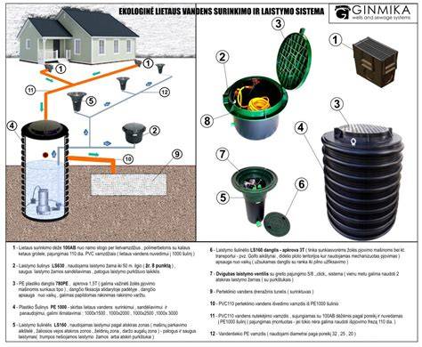 Informacinė drenažo sistema schema