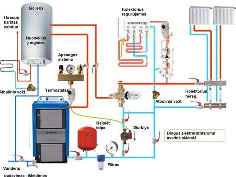Diagraminė schema: vienos atšakos montavimas