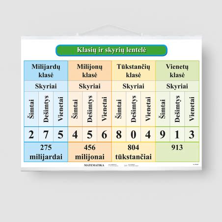 PEI ir R klasių lentelė