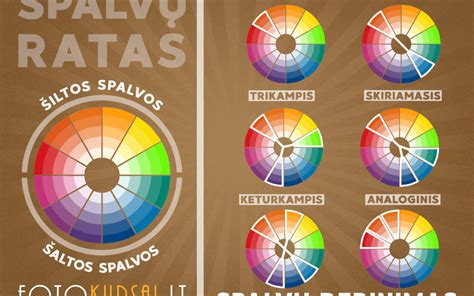 spalvų derinimas plytelėse