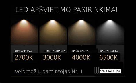Infografika: LED apšvietimo privalumai ir galimybės