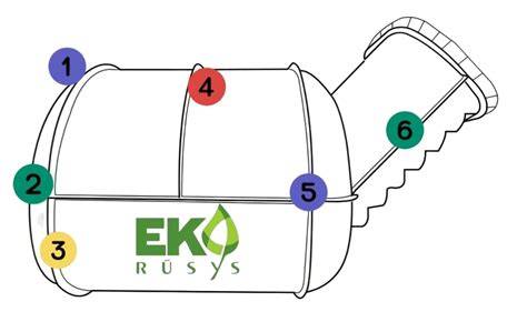 Infografika: Krosnelės įrengimo sudedamosios dalys