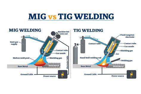Infografika: MIG vs TIG plokščių suvirinimo taikymas
