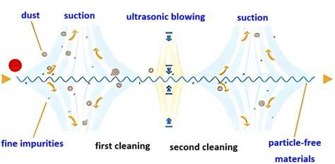 Ultragarsinio bandymo principo schema