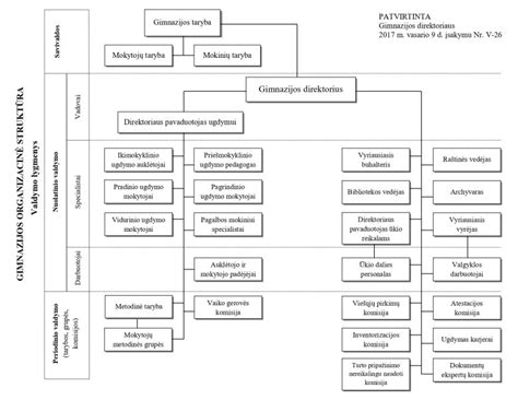 Grafikas: sluoksnių išdėstymo schema šiltinant rąstinį namą