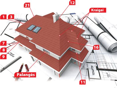 Stogo elementai: vėjalentės, kraigai, sąlajos ir kiti lankstiniai