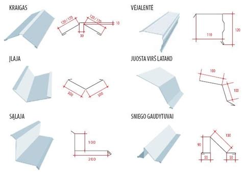 Standartiniai skardos lankstiniai ir jų technologiniai sprendimai