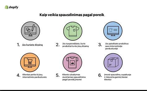 Grafikas: Kietiklių pasirinkimas pagal poreikį