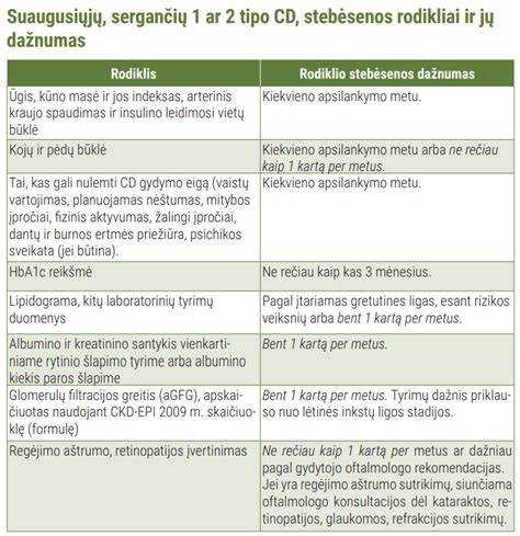 Infografika: priklausomybė tarp dugno tipo, svorio ir surinkimo laiko