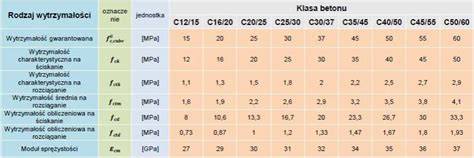 praktiiski_patarimai_cemento_kiekio_skaiciavimas