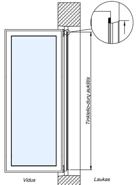 Durų angos matavimo procesas