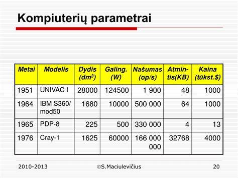 Table: nosirinktos sistemos parametrai ir storio rekomendacijos