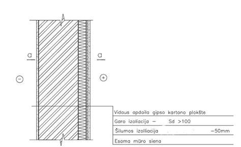 Schema: vidaus šiltinimo alternatyvos