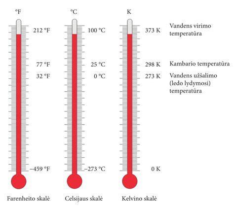 Infografika: Lydymosi ir virimo temperatūros palyginimas tarp skirtingų metalų