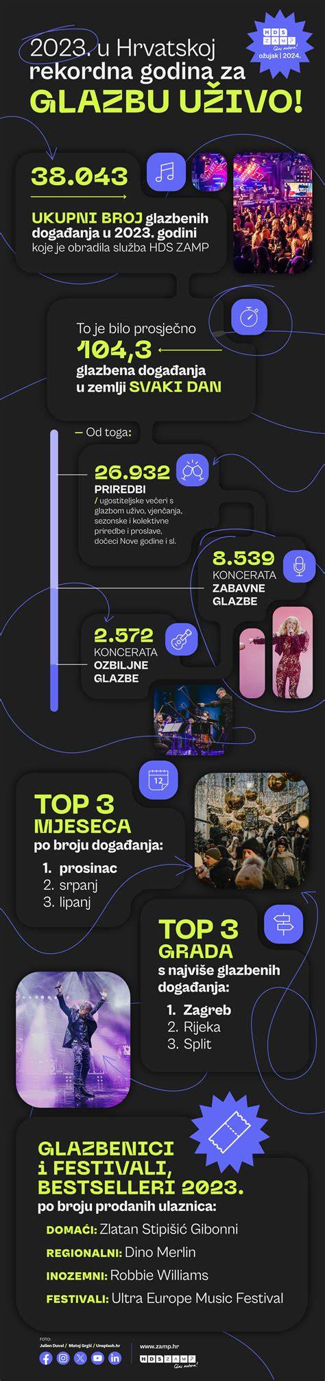 infografika: HDS komplekto komponentai