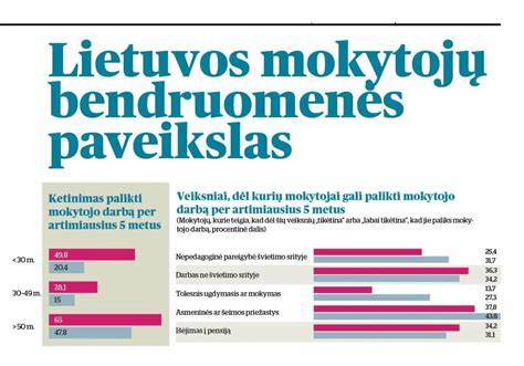 Infografika: Lietuvos programinės muzikos plėtros schema