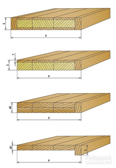 Faneros gamybos procesas: medienos paruošimas ir klijavimas