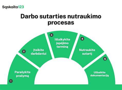 Diagrama: Nuoseklus skiedinio dozavimo procesas