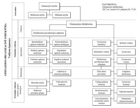 Grebėstų išdėstymo schema