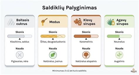 Infografika: Pjaustymo įrankių palyginimas ir patarimai